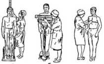 Краткие правила антропометрических измерений. Алгоритм измерения роста и веса пациента